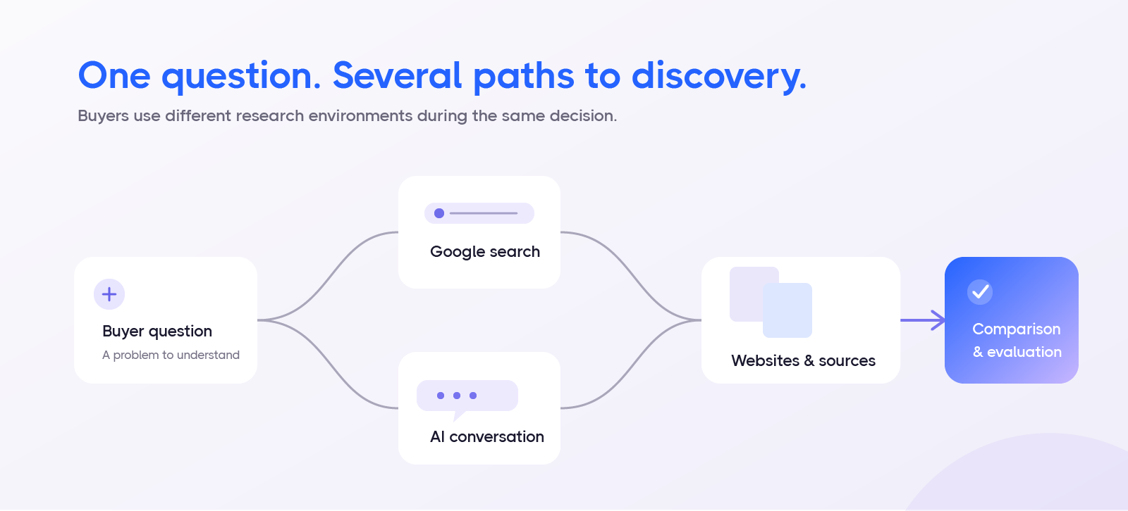 online-search-journey