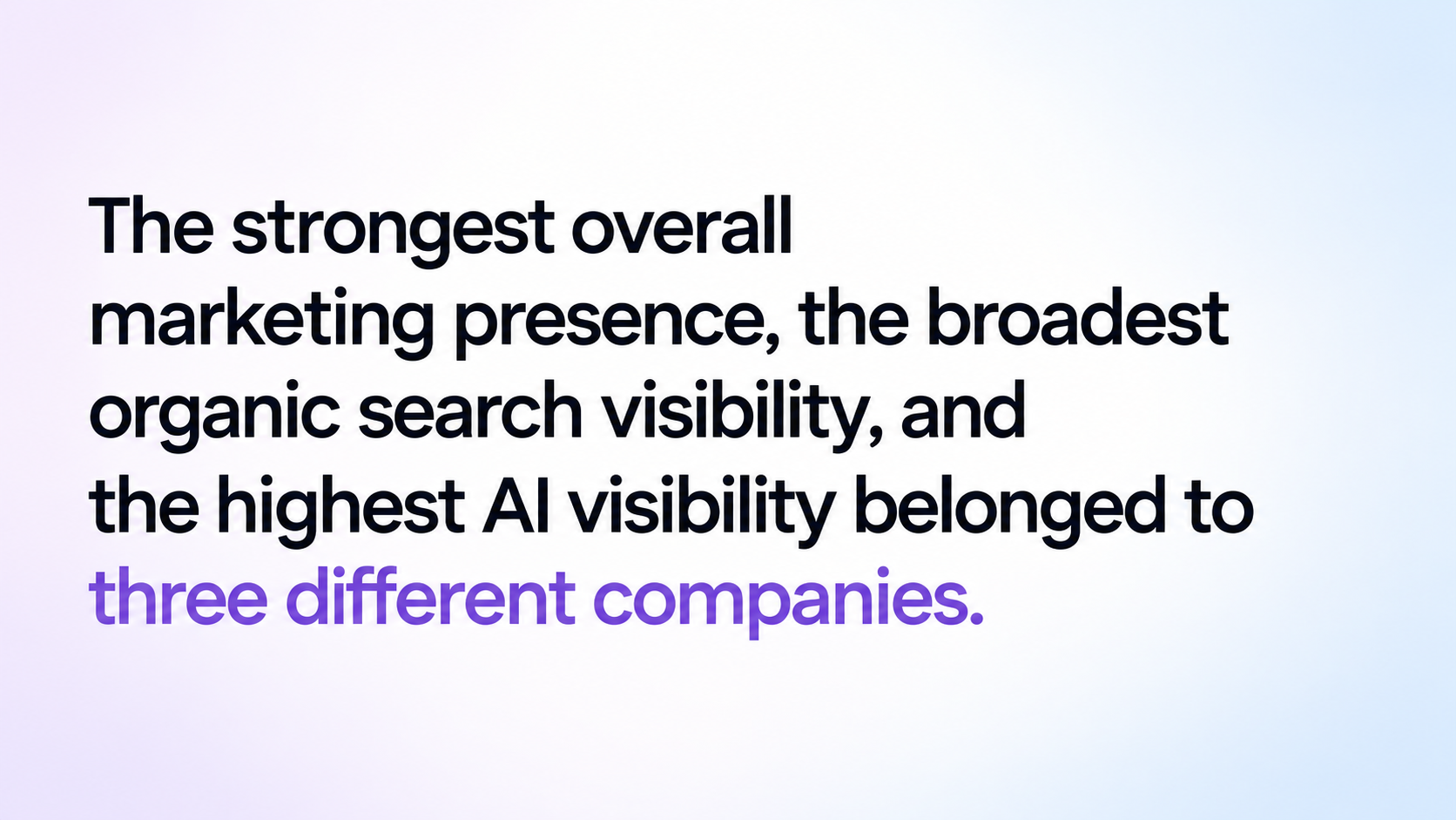 The strongest overall marketing presence, the broadest organic search visibility, and the highest AI visibility belonged to three different companies.